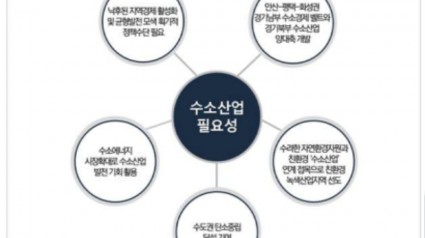 경기북부지역 수소산업 육성 필요성.jpg