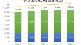 경기도 택시 면허대수 증가 추이.jpg