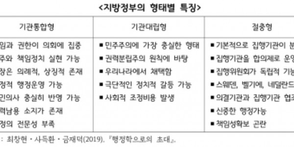 지방정부의+형태별+특징 (1).jpg