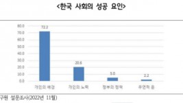 한국 사회의 성공 요인.jpg