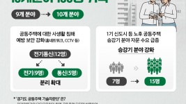 도， ‘공동주택 기술자문단’ 100명 위촉. 홈네트워크 등 정보통신 분야 확대.jpg