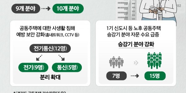도， ‘공동주택 기술자문단’ 100명 위촉. 홈네트워크 등 정보통신 분야 확대.jpg
