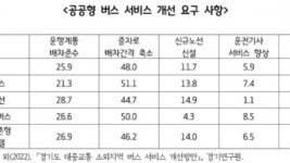 공공형 버스 서비스 개선 요구 사항.jpg