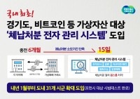 (1229－최종)도， 국내 최초로 비트코인 등 체납자 가상자산 추적·압류·추심 전자 관리 도입.jpg