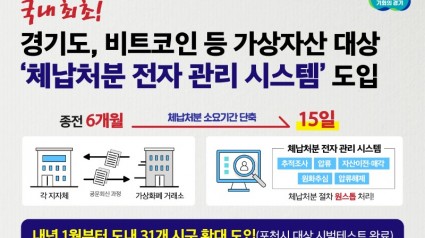 (1229－최종)도， 국내 최초로 비트코인 등 체납자 가상자산 추적·압류·추심 전자 관리 도입.jpg