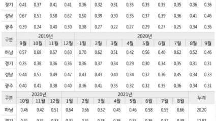 지자체별+월별+지가변동률+.jpg