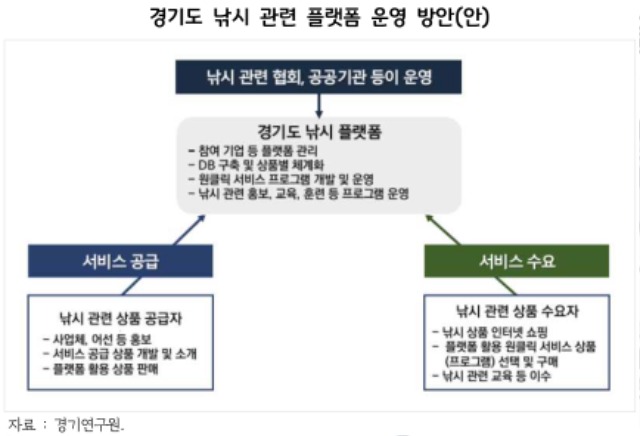 경기도 낚시 관련 플랫폼 운영 방안.jpg