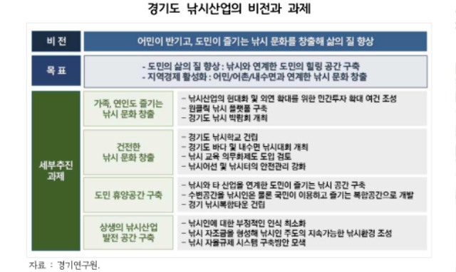 경기도 낚시산업의 비전과 과제.jpg