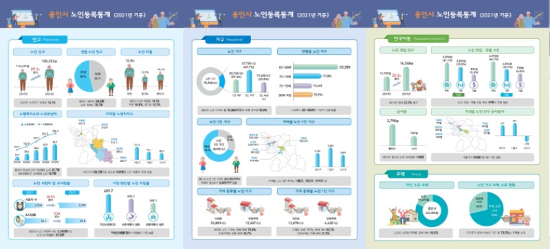 2-1. 용인시 노인등록통계 인포 그래픽(인구, 가구, 인구이동, 주택).jpg