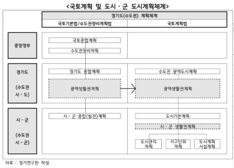 국토계획 및 도시군 도시계획체계.jpg