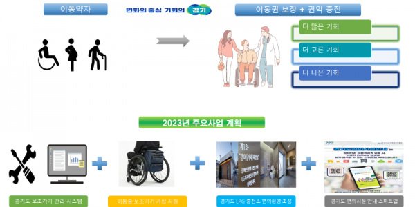 ‘보조기기 관리 시스템’ 등 새해 장애인 삶의 질 개선 위한 사업들 추진.png