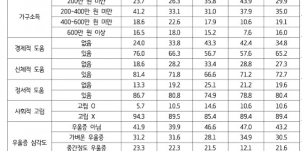 경기도민 정신건강 실태조사 결과.jpg