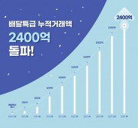 누적거래액 그래프－2400억.jpg