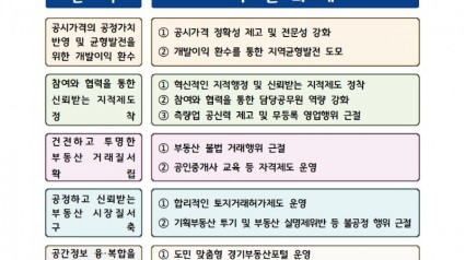 ‘깡통전세 피해예방’ 등 토지정보 분야 75개 과제 중점 추진..jpg