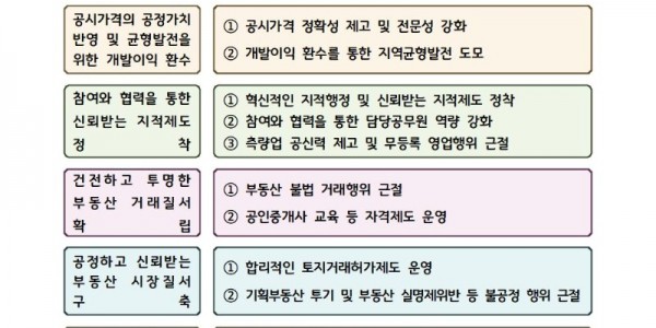 ‘깡통전세 피해예방’ 등 토지정보 분야 75개 과제 중점 추진..jpg