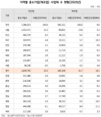 지역별+중소기업(제조업)+사업체+수+현황(2020년).jpg