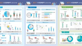 2-1. 용인시 노인등록통계 인포 그래픽(인구, 가구, 인구이동, 주택).jpg