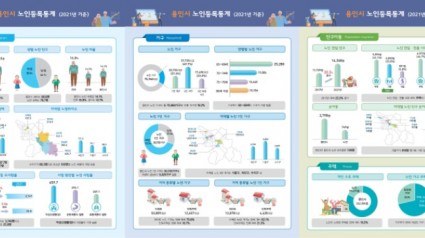 2-1. 용인시 노인등록통계 인포 그래픽(인구, 가구, 인구이동, 주택).jpg