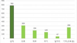 긴급복지+위기상담+콜센터+접수+민원+복지욕구+현황.jpg