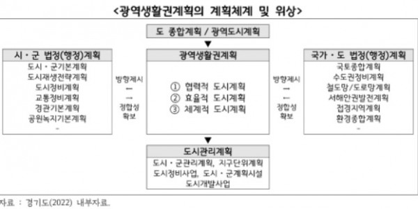 광역생활권계획의 계획체계 및 위상.jpg
