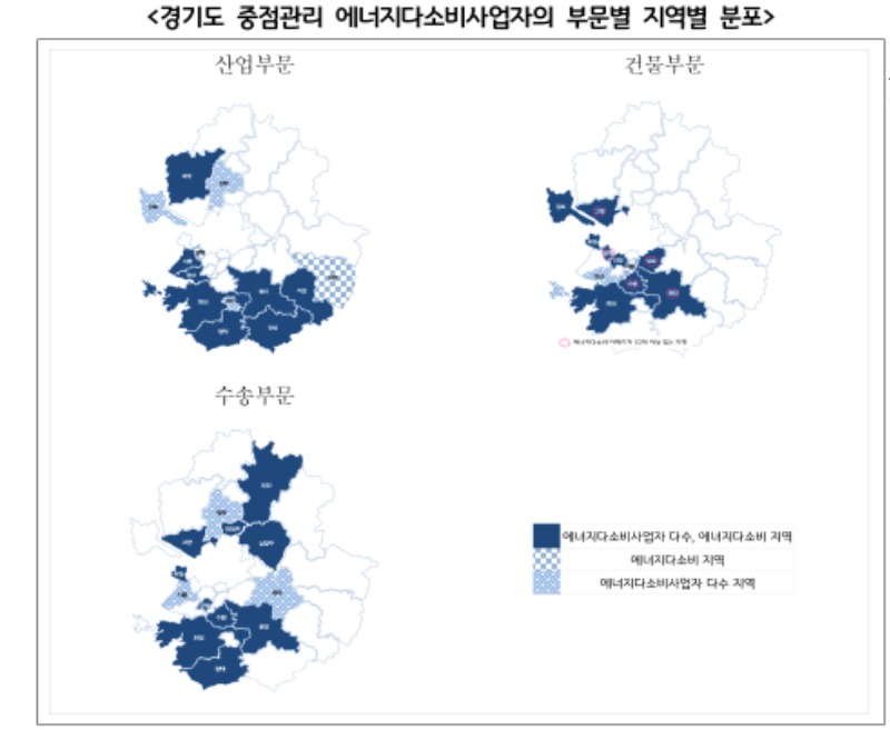 경기도+중점관리+에너지다소비사업자의+부문별+지역별+분포.jpg