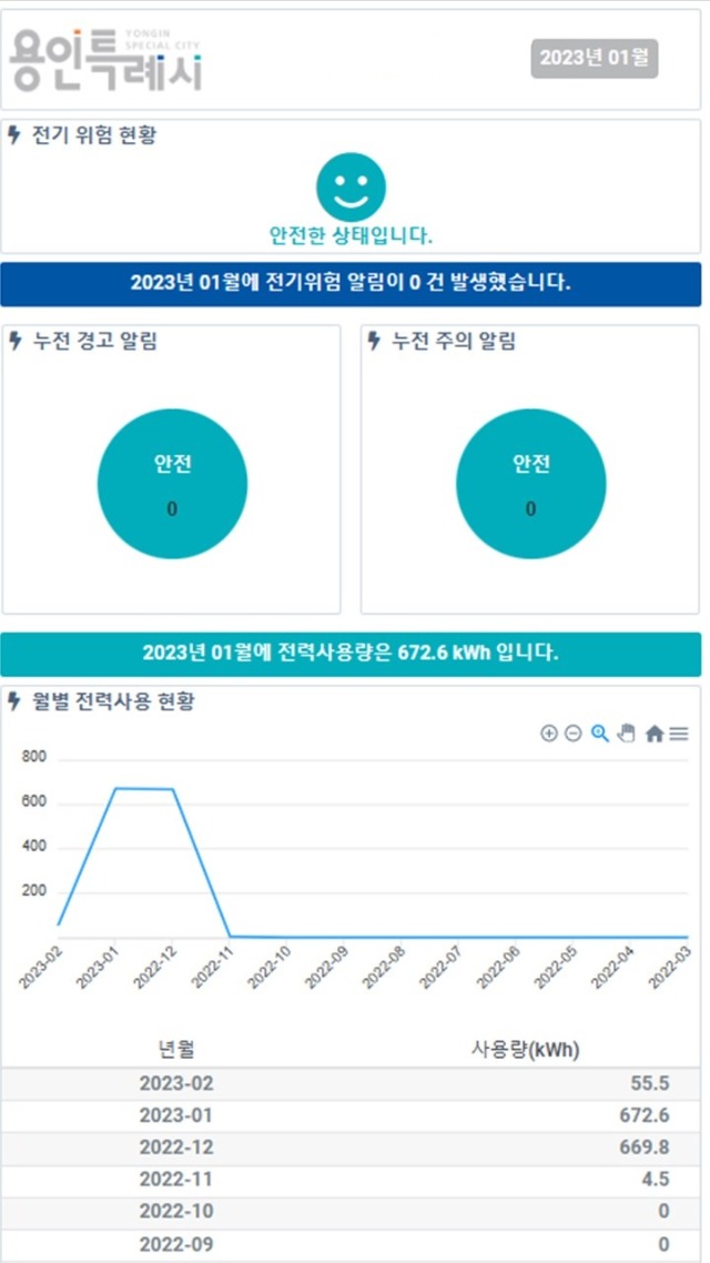 2-2. 스마트 전력 모니터링 시스템 모바일 앱 화면.jpg