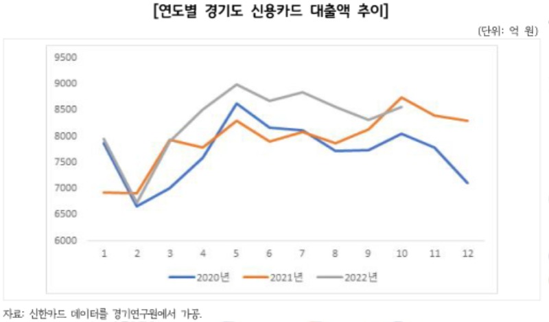 연도별 경기도 신용카드 대출액 추이.jpg