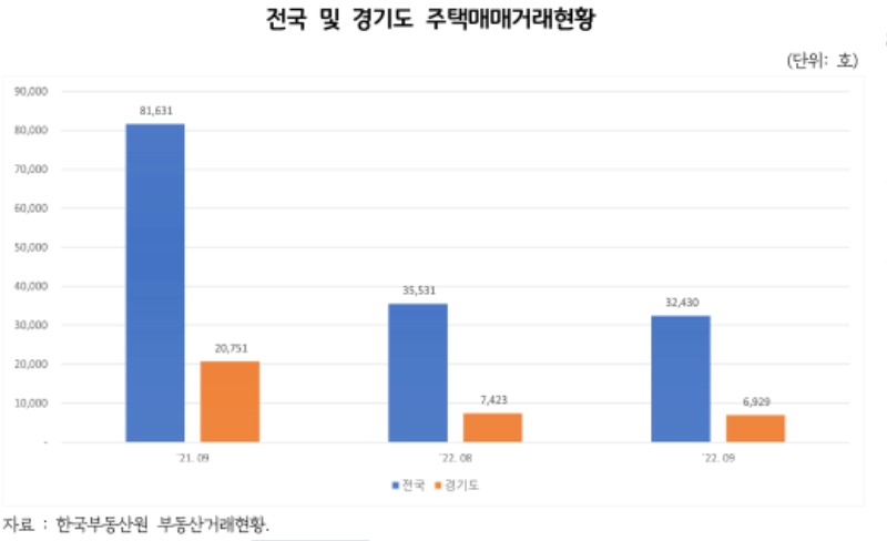 전국+및+경기도+주택매매거래현황 (1).jpg