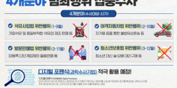 석유불법 유통행위 등 과학수사기법 활용 범죄행위 집중수사.png