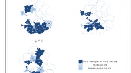 경기도+중점관리+에너지다소비사업자의+부문별+지역별+분포.jpg