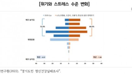 위기와+스트레스+수준+변화.jpg