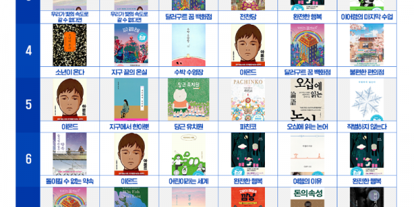 2022년 공공도서관 연령별 인기대출도서2022년 공공도서관 연령별 인기대출도서.png