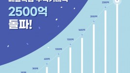 누적거래액－그래프－2500억.jpg