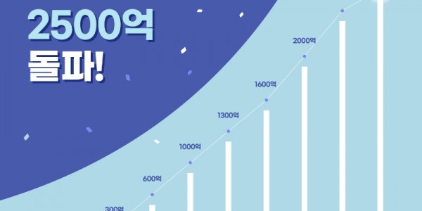 누적거래액－그래프－2500억.jpg