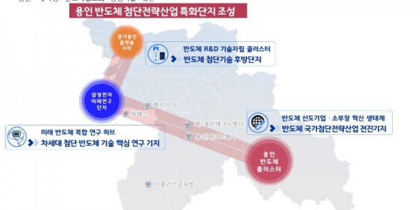4. 이상일 용인특례시장의 핵심시책인 L자형 반도체벨트 위치도.jpg