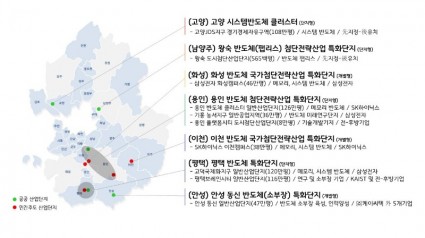 국가첨단전략산업특화단지 반도체분야 7개시 그림.jpg