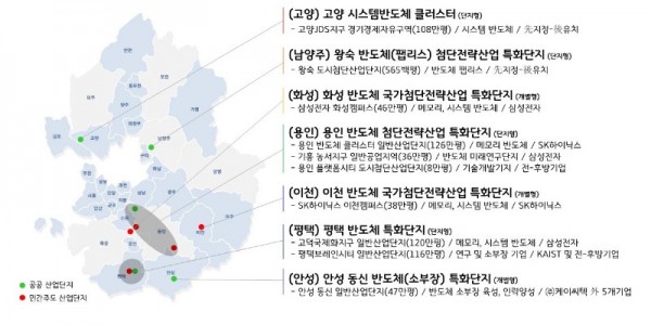 국가첨단전략산업특화단지 반도체분야 7개시 그림.jpg