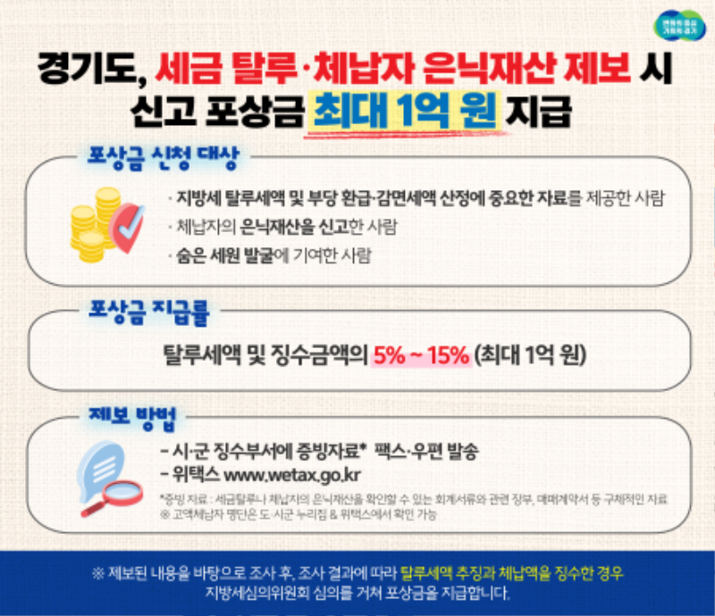 경기도， 세금 탈루·체납자 은닉재산 제보하면 최대 1억 원 지급.png