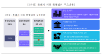 YRI Insight 제67호에 실린 ‘(가칭) 특례시 지원 특별법의 주요내용’.PNG