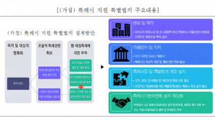 YRI Insight 제67호에 실린 ‘(가칭) 특례시 지원 특별법의 주요내용’.PNG