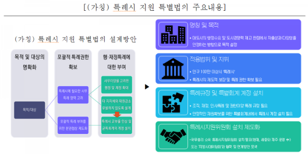 YRI Insight 제67호에 실린 ‘(가칭) 특례시 지원 특별법의 주요내용’.PNG