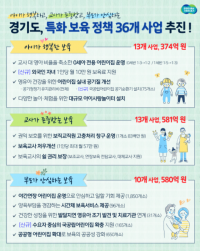 경기도, 특화 보육 정책 사업 36개 추진. 도비 1천535억 원 투입.png