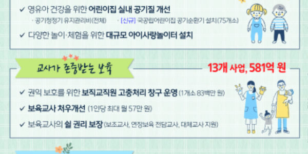 경기도, 특화 보육 정책 사업 36개 추진. 도비 1천535억 원 투입.png
