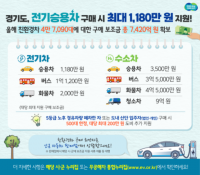 “전기승용차 구매하면 최대 1천180만 원 지원해 드립니다”.png