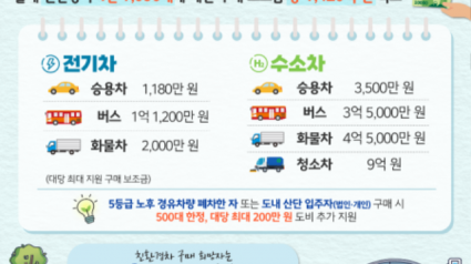 “전기승용차 구매하면 최대 1천180만 원 지원해 드립니다”.png