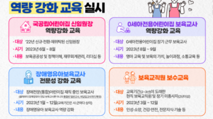 경기도, 보육교직원 역량 강화 위해 4개 교육사업 진행.png