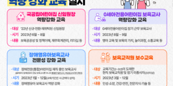 경기도, 보육교직원 역량 강화 위해 4개 교육사업 진행.png