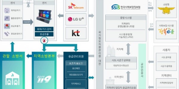 응급안전안심서비스 사업 흐름도.jpg