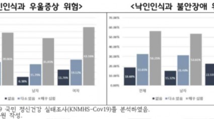 낙인인식과 우울증상 위험_낙인인식과 불안장애 위험.jpg