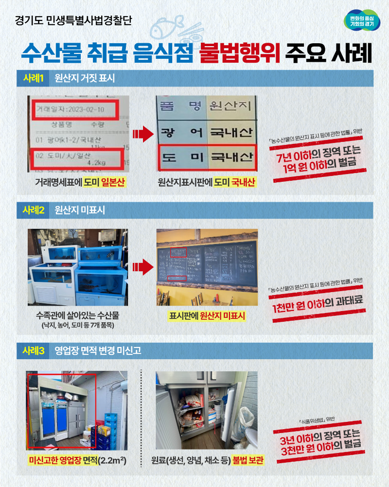 경기도 특사경， 수산물 취급 음식점 불법행위 55건 적발.png